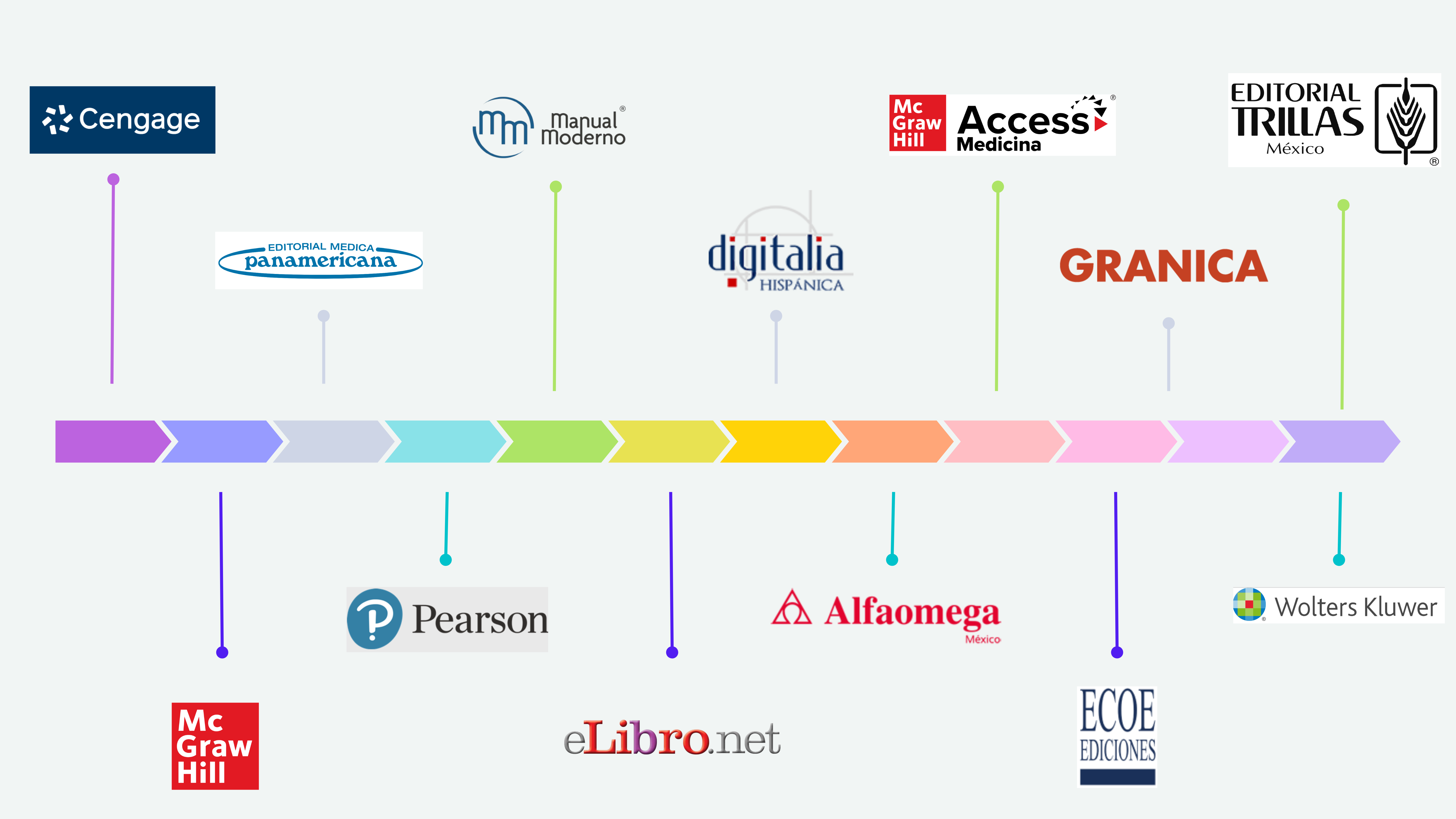 Editoriales